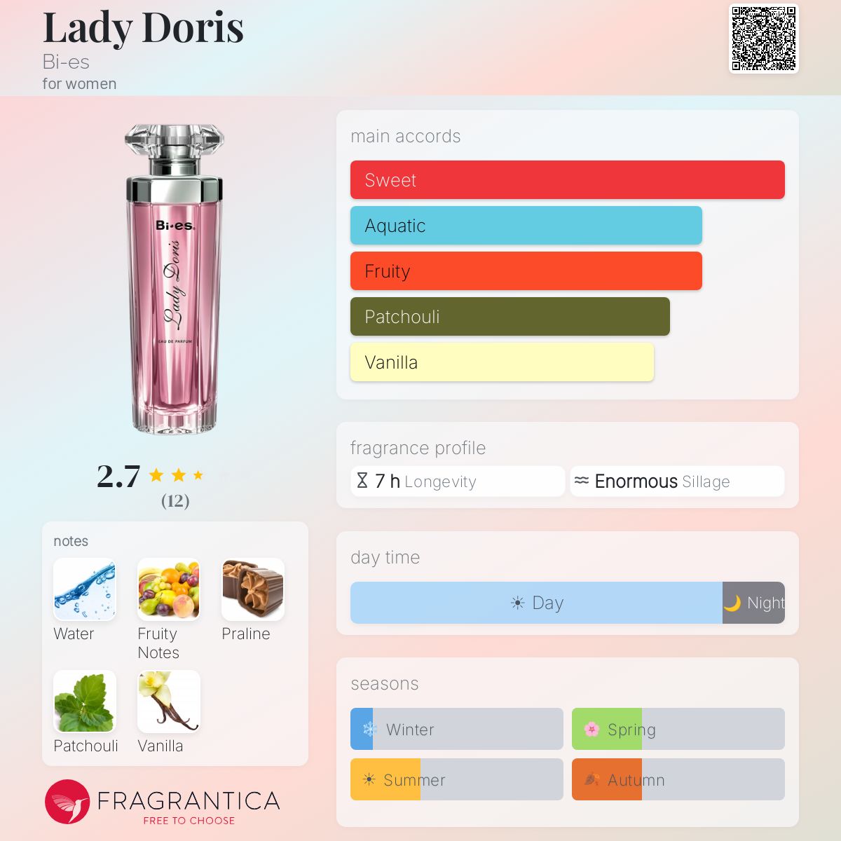 Fragrantica image 5