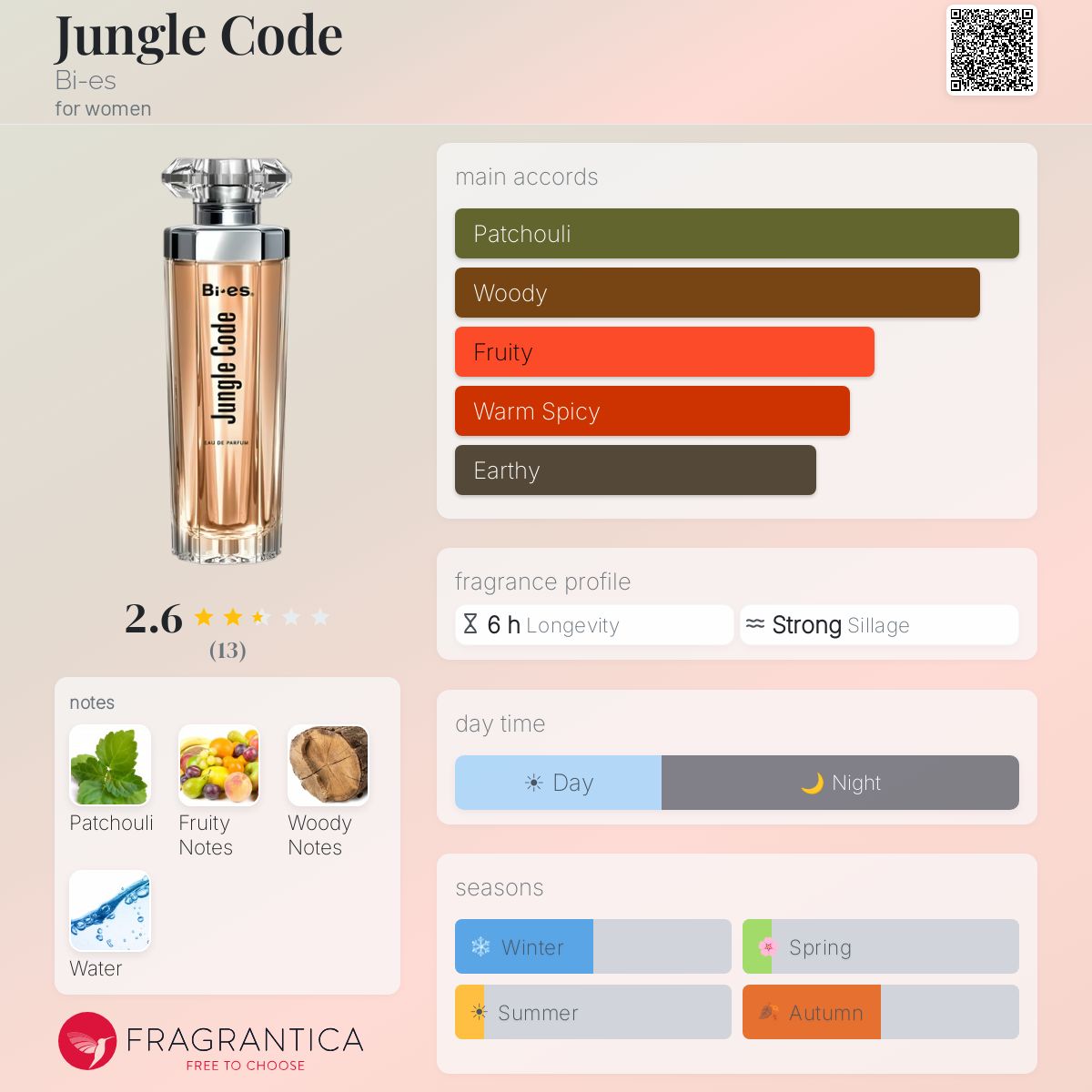 Fragrantica image 5