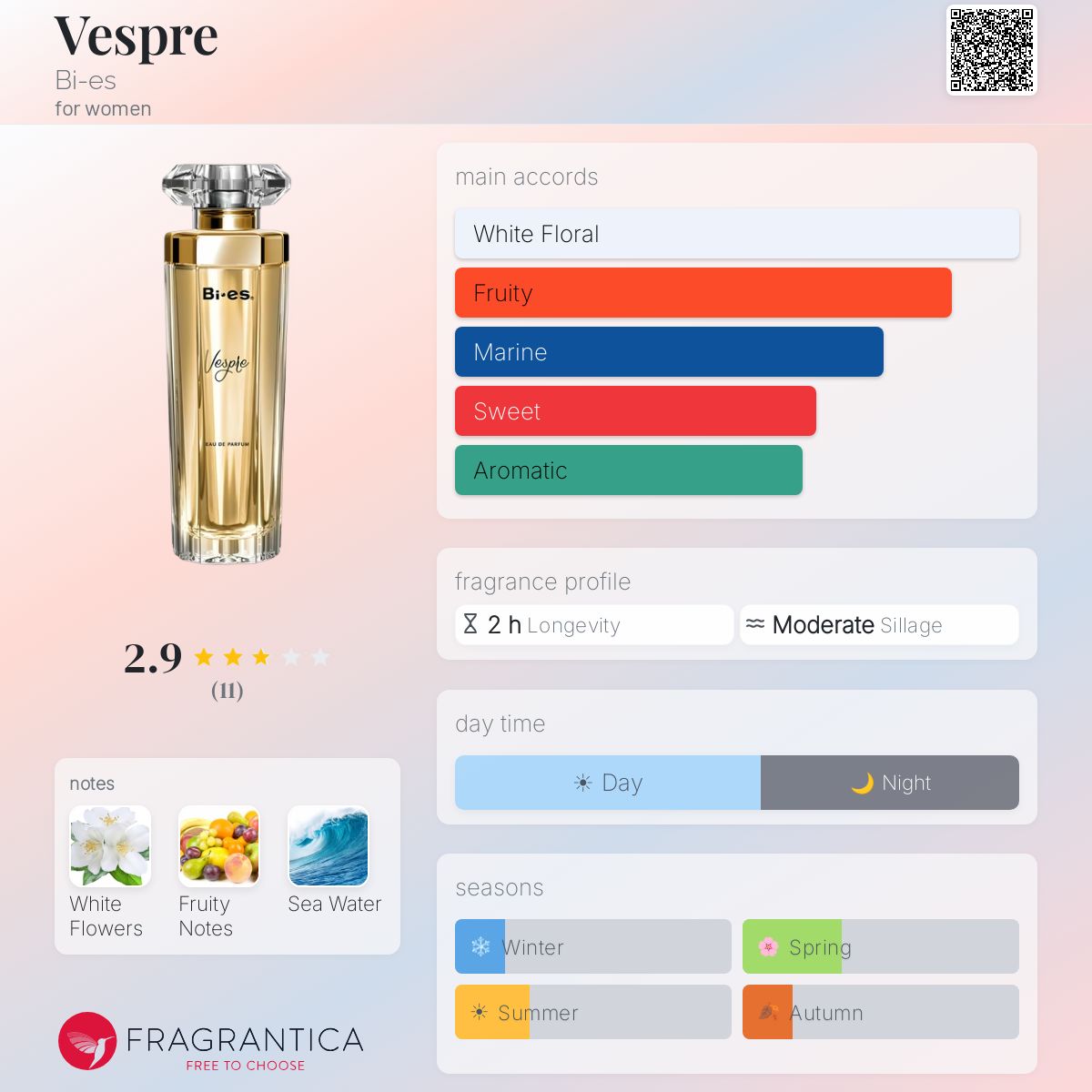 Fragrantica image 5