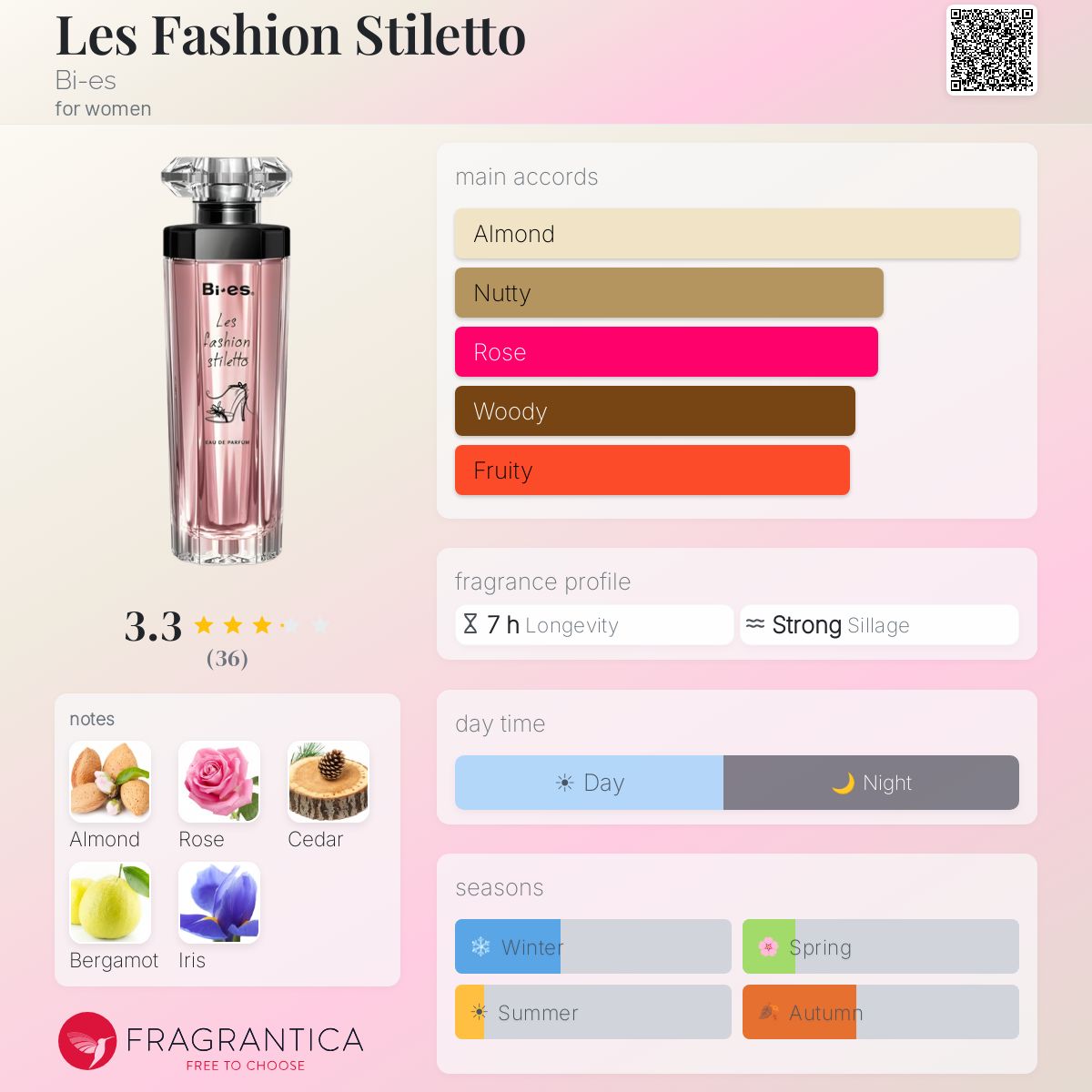 Fragrantica image 5