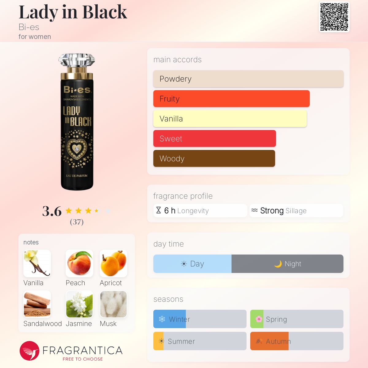 Fragrantica image 5
