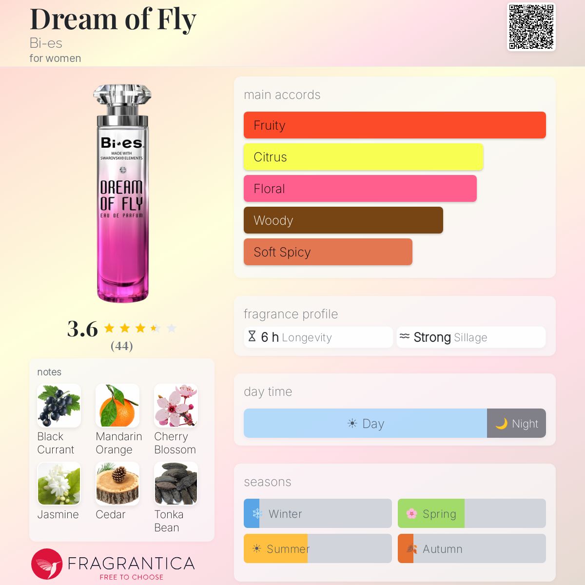 Fragrantica image 5