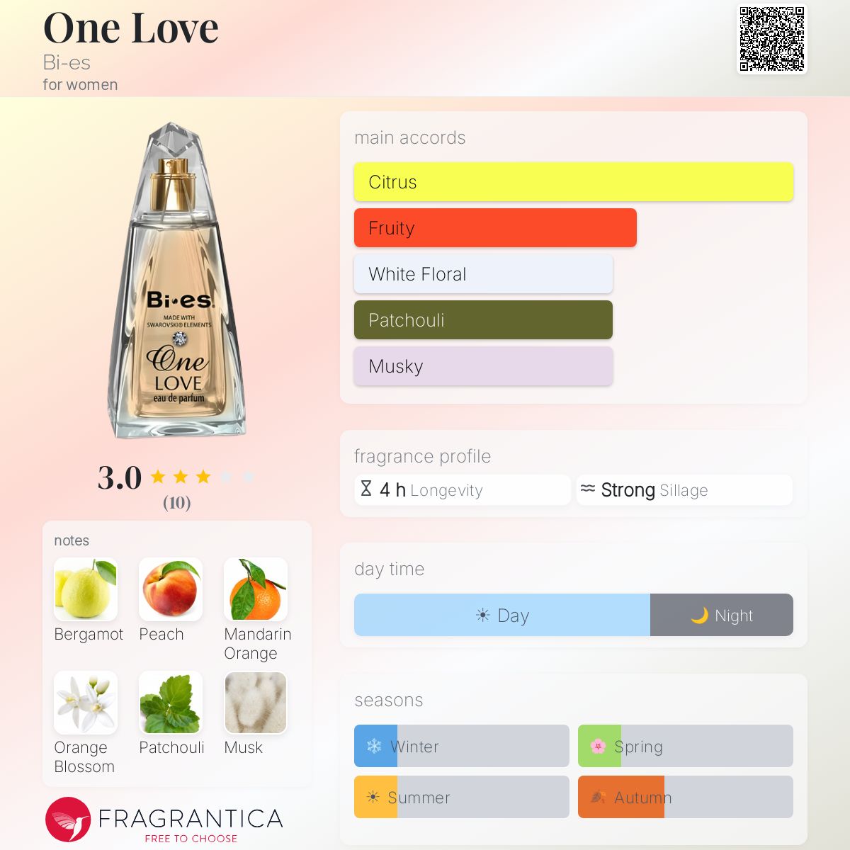 Fragrantica image 5