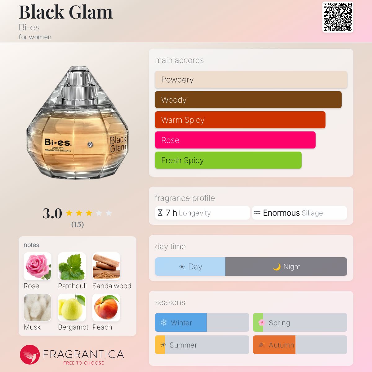Fragrantica image 5