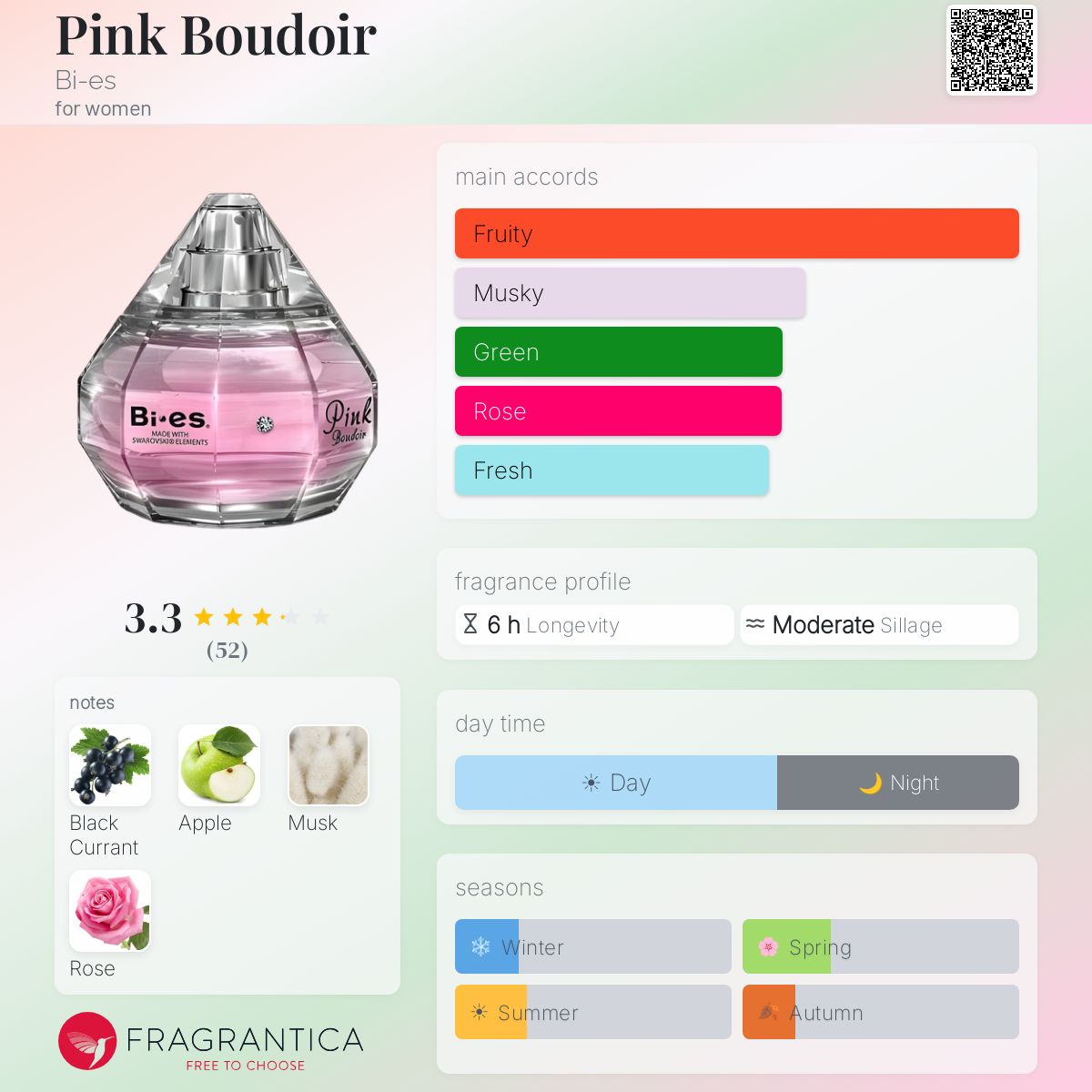 Fragrantica image 5
