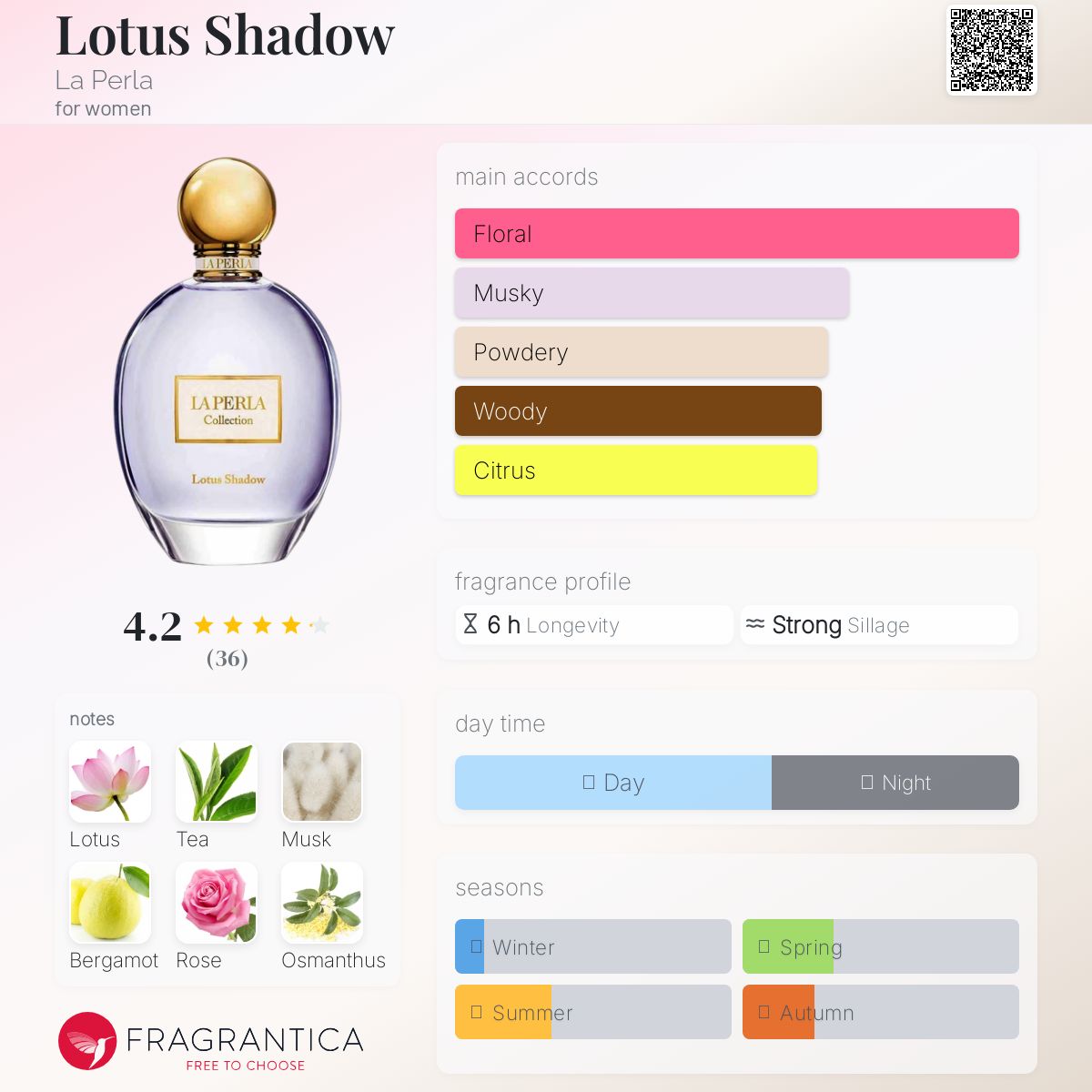 LA PERLA Lotus Shadow ラペルラ ロータスシャドウ LA PERLA Lotus Shadow ラペルラ ロータスシャドウ - メルカリ