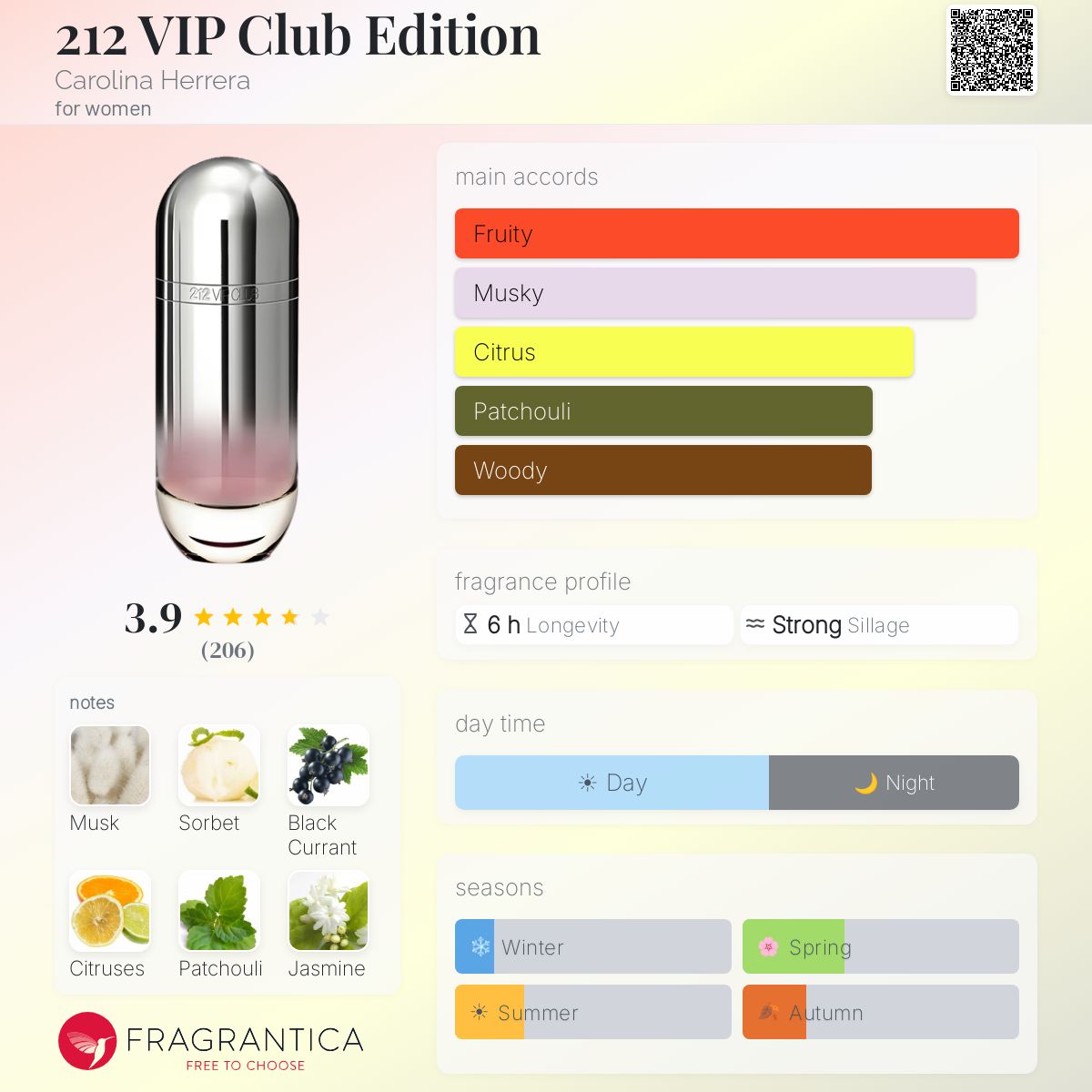 Profile card
