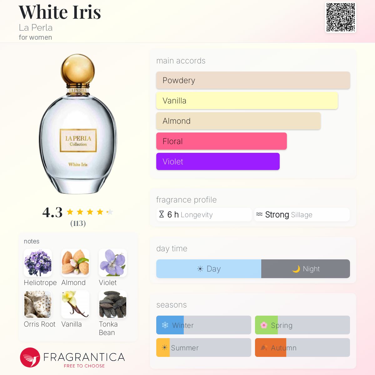 Profile card