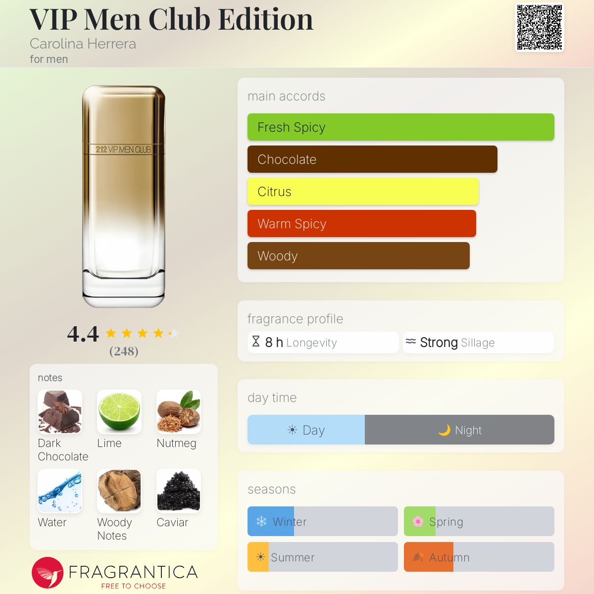 Fragrantica image 5