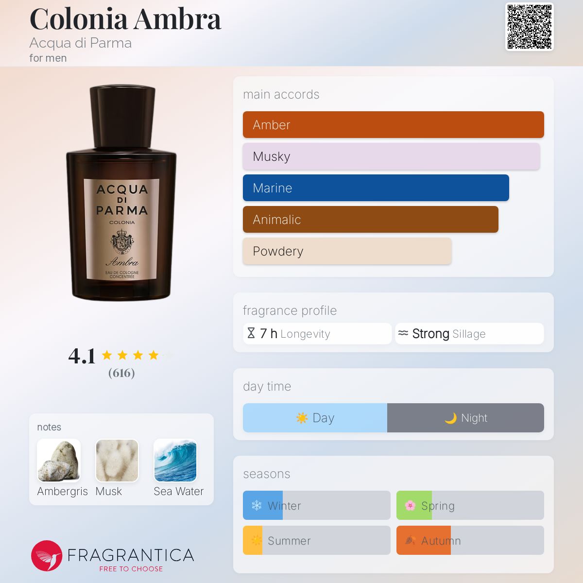 香水(ユニセックス) ACQUA DI PARMA AMBRA 100ml Amazon.com : Acqua Di Parma Ambra Eau De Cologne Concentree