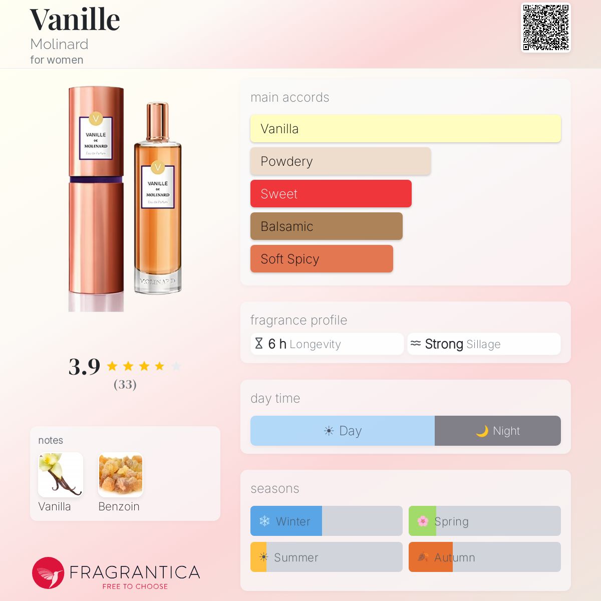 Profile card
