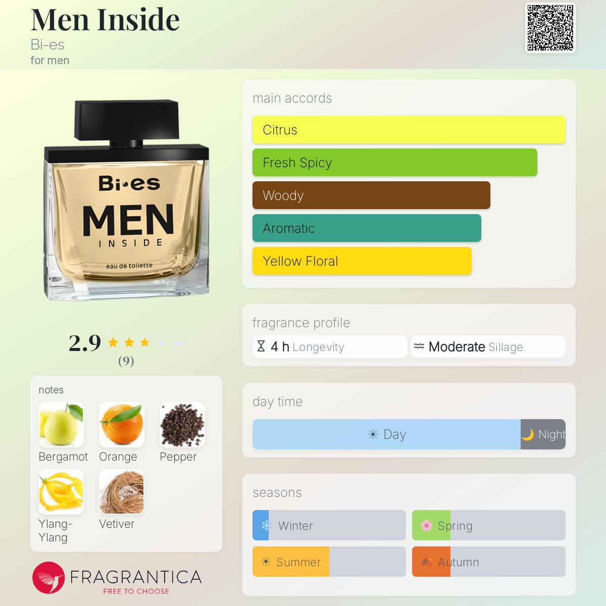 Fragrantica image 5