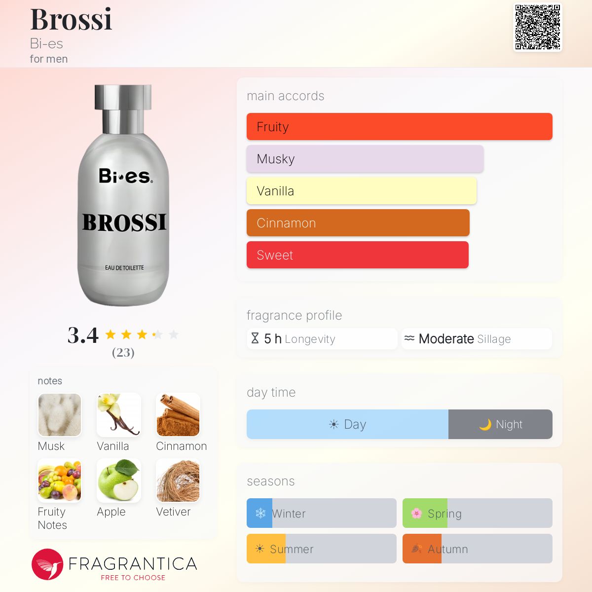 Fragrantica image 5