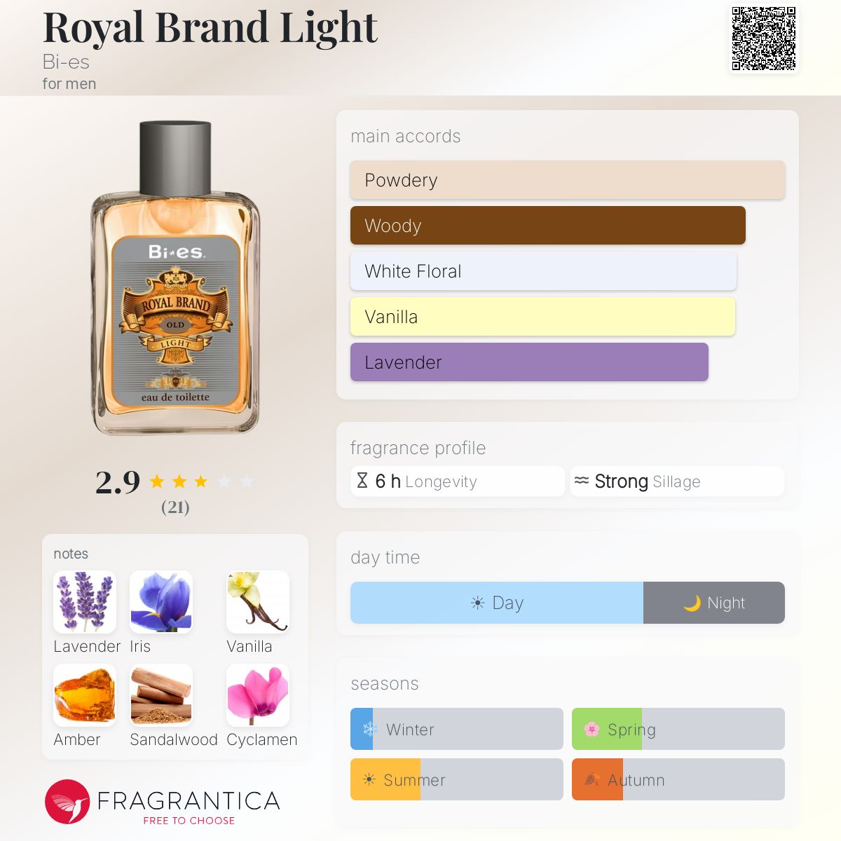 Fragrantica image 5