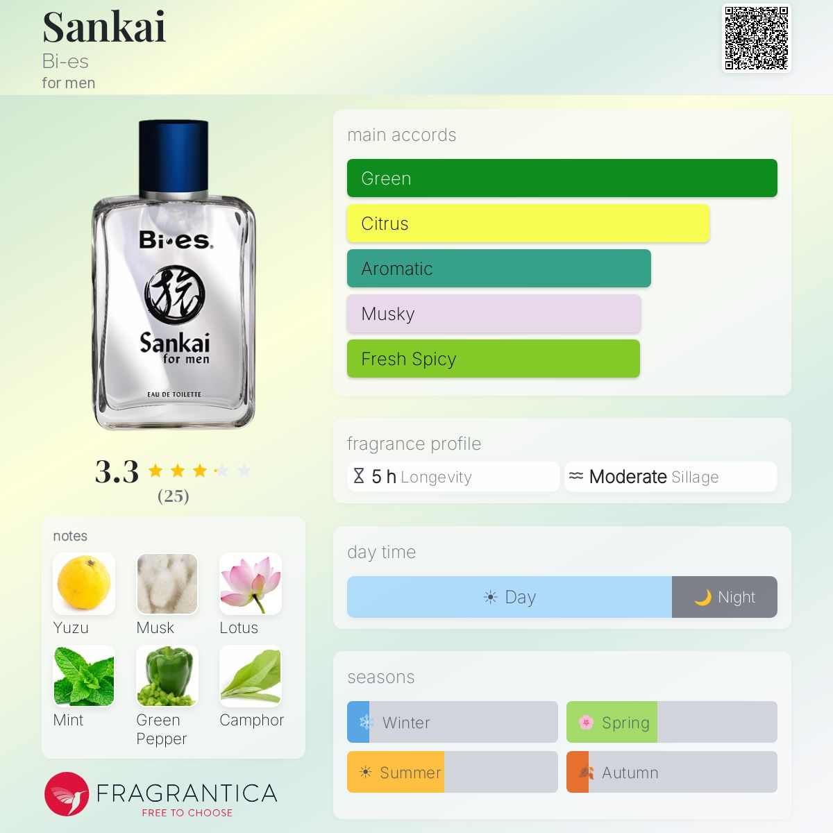 Fragrantica image 5