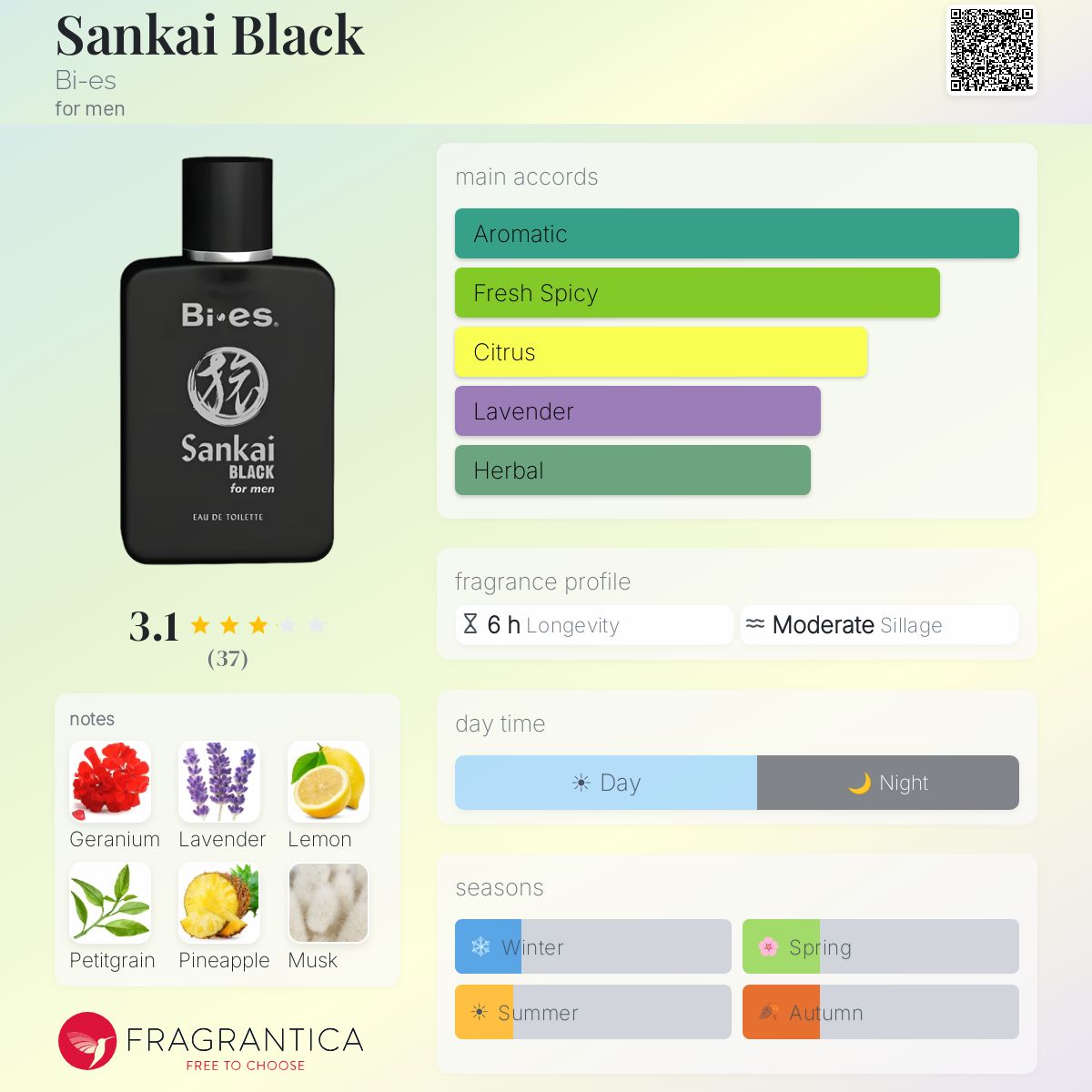 Fragrantica image 5