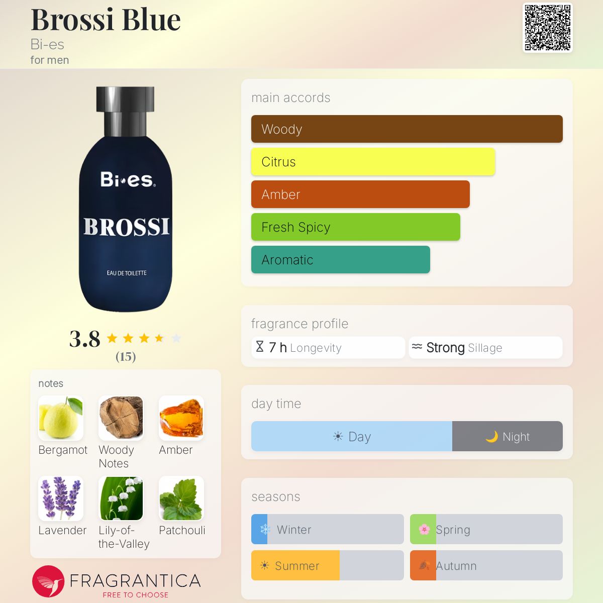 Fragrantica image 5