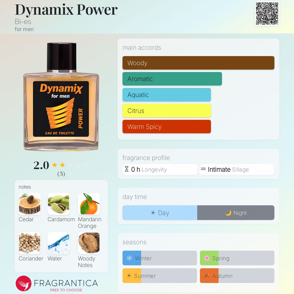Fragrantica image 5
