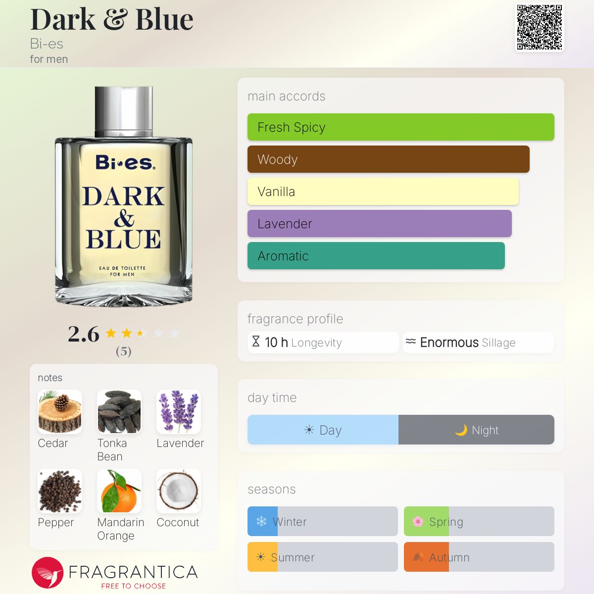 Fragrantica image 5