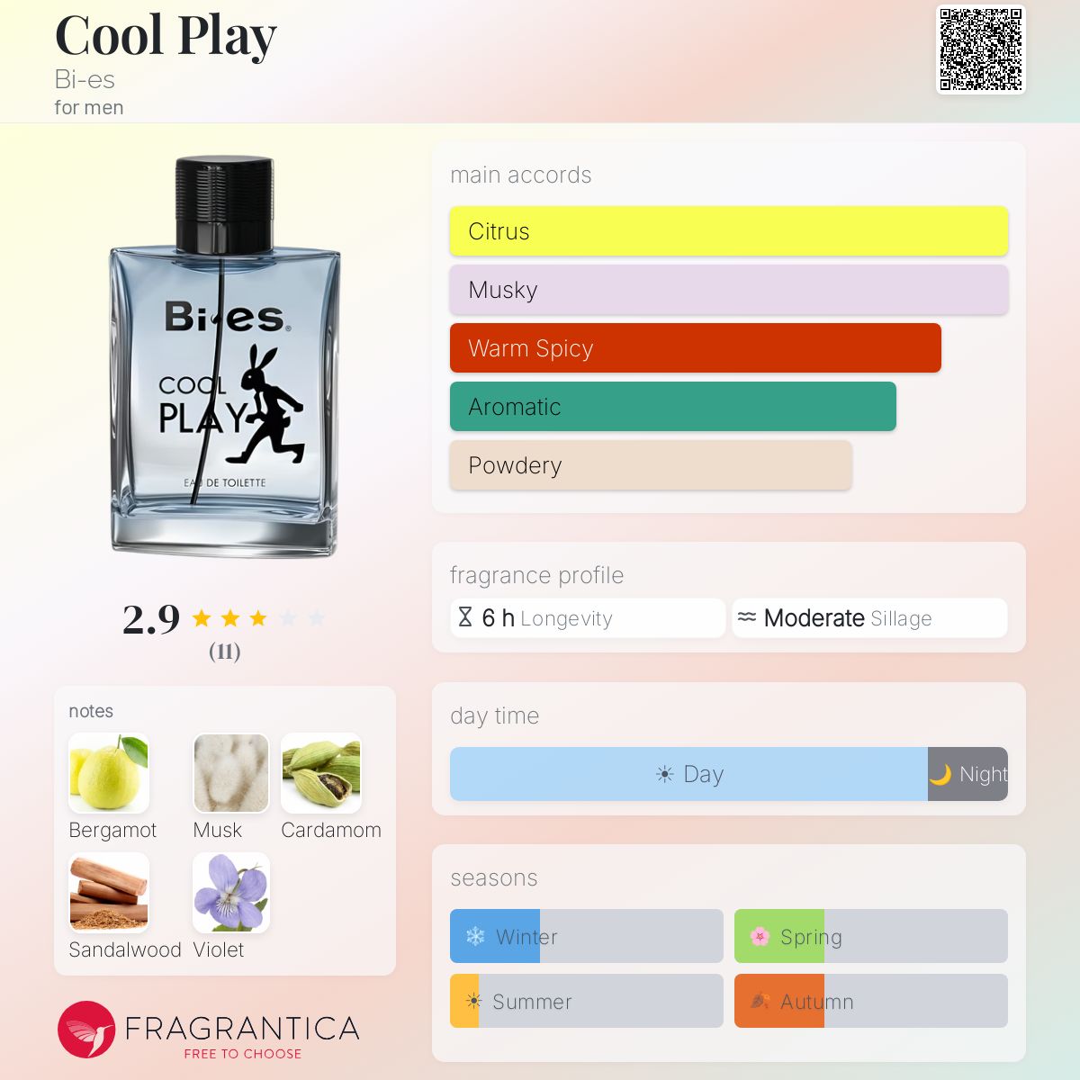 Fragrantica image 5