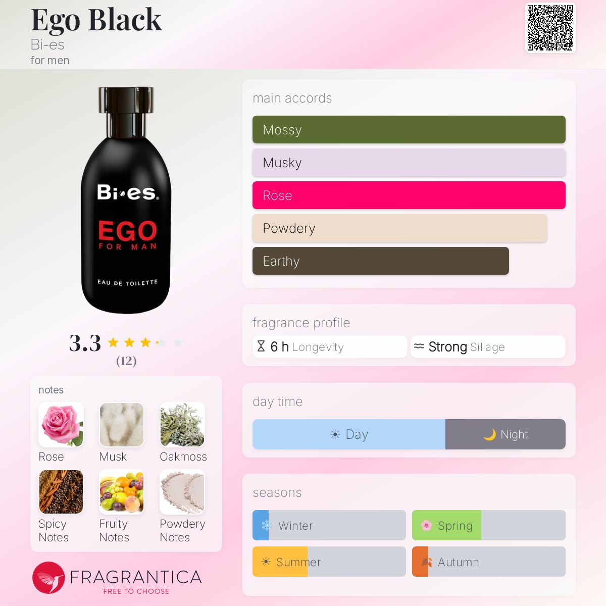 Fragrantica image 5