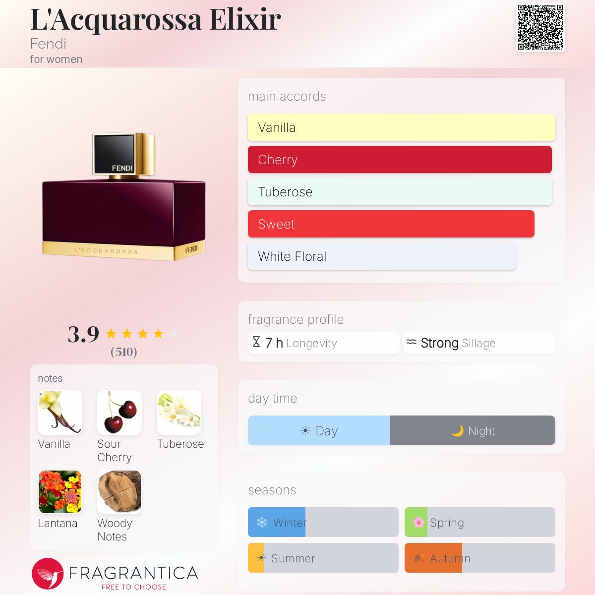 Profile card