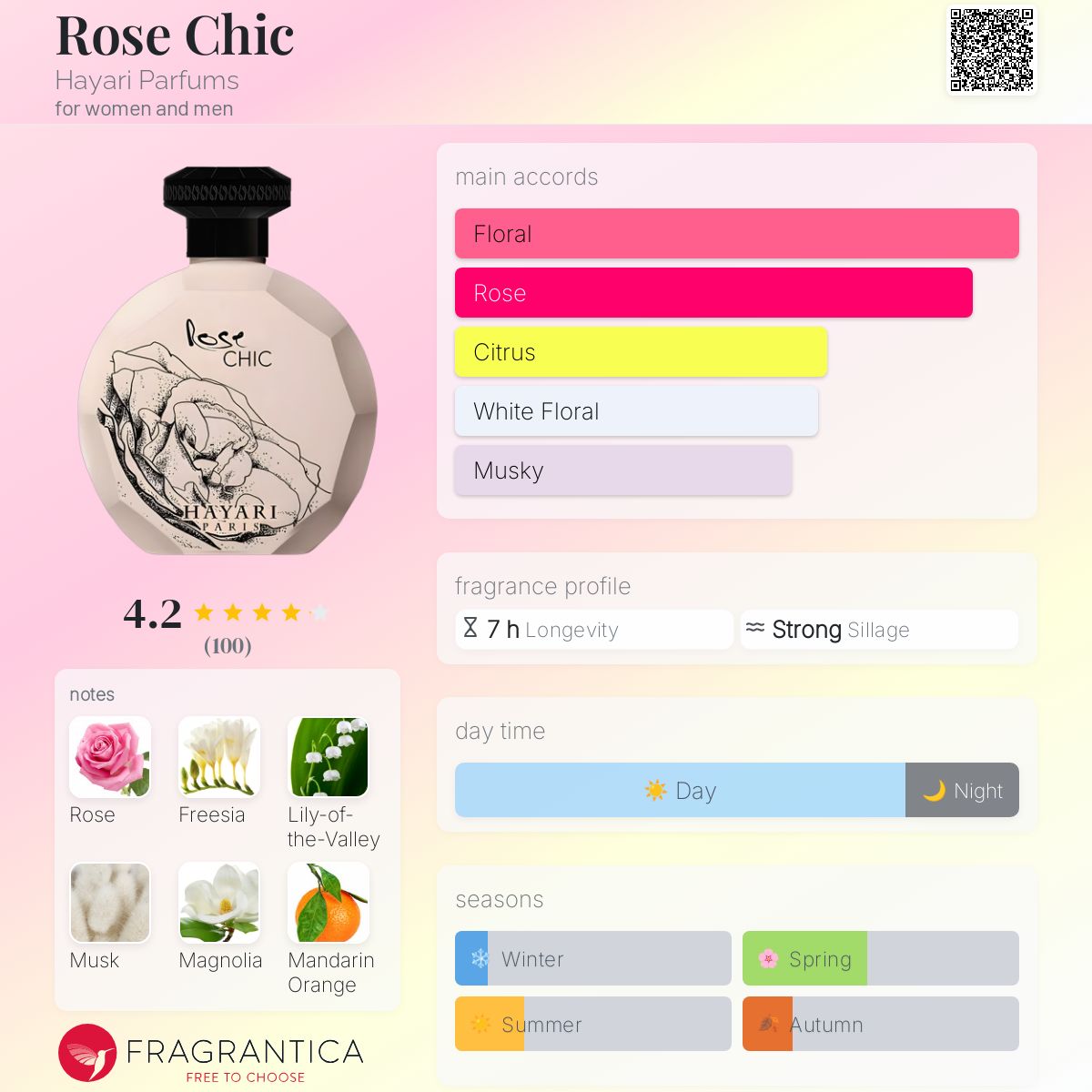 Rose Chic Hayari Parfums perfume - a fragrance for women and men 2015