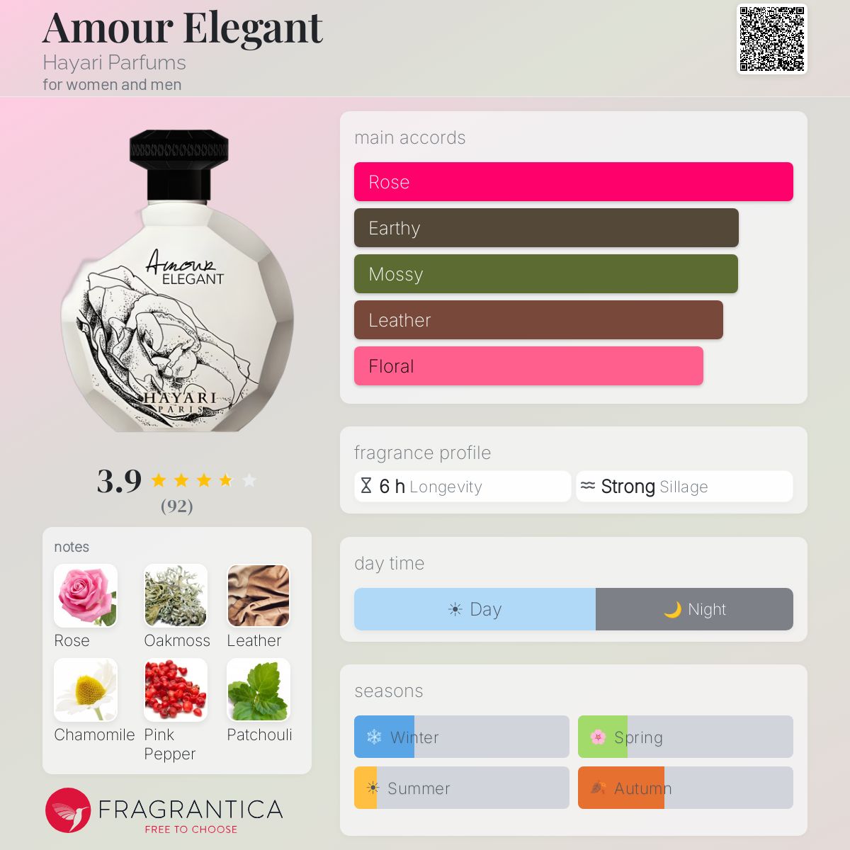 Fragrantica image 5