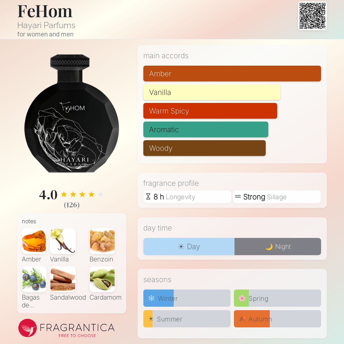 Profile card