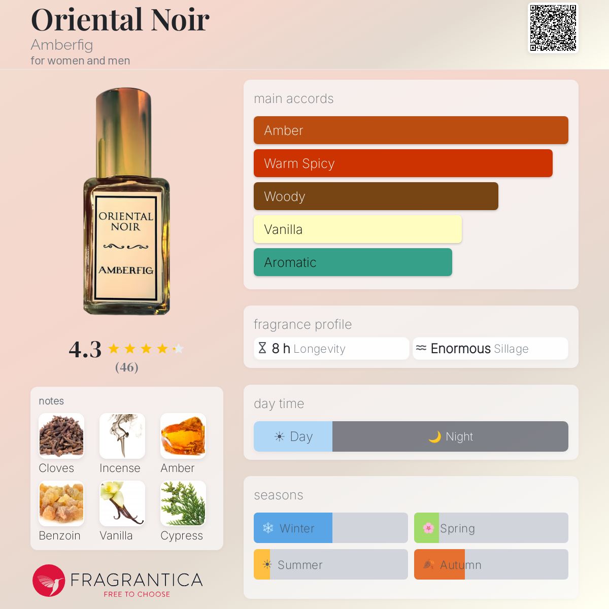 Profile card
