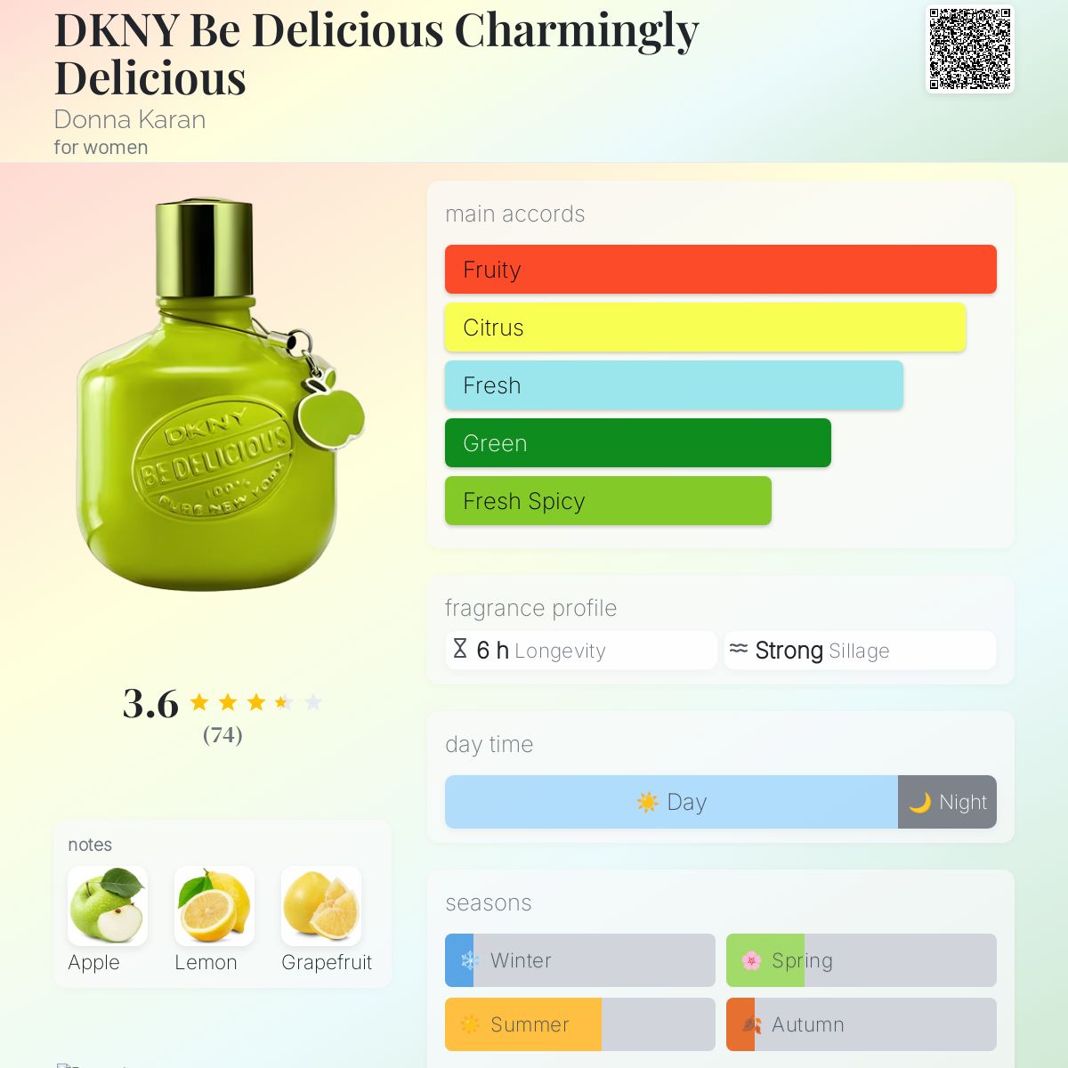 DKNY Be Delicious Charmingly Delicious Donna Karan perfume a