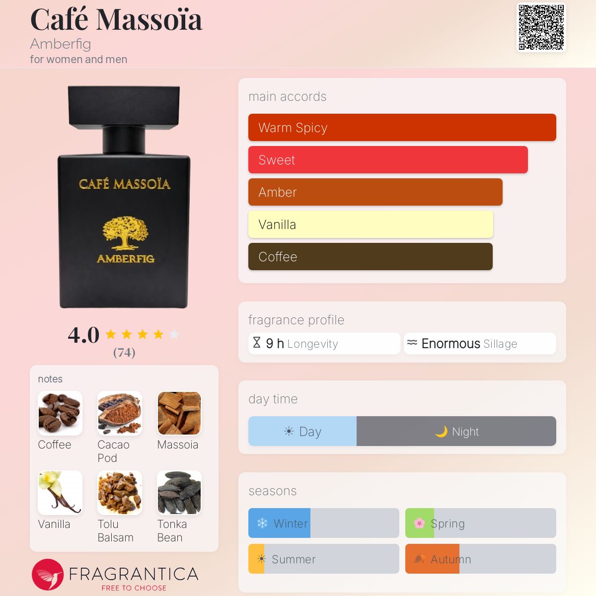 Fragrantica image 5
