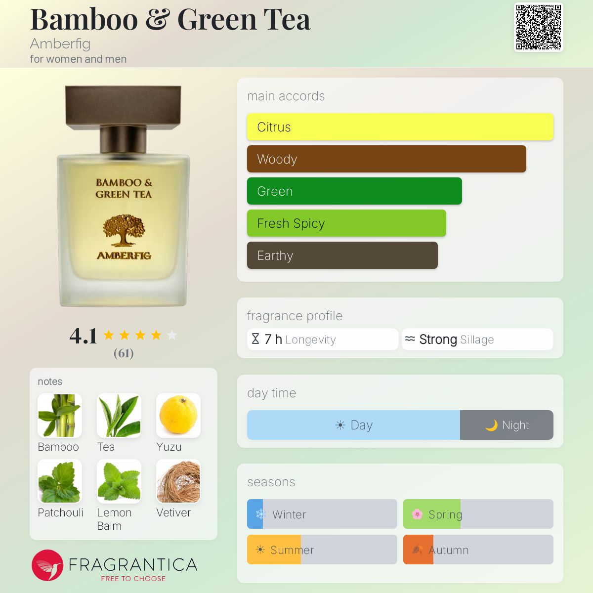 Fragrantica image 5