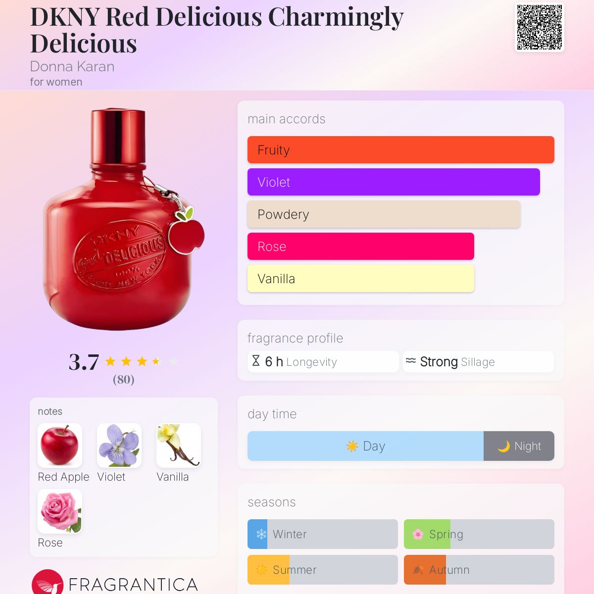DKNY Red Delicious Charmingly Delicious Donna Karan perfume a