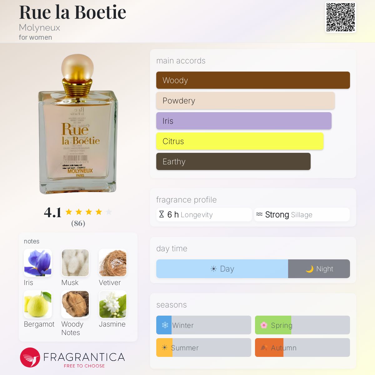 Profile card