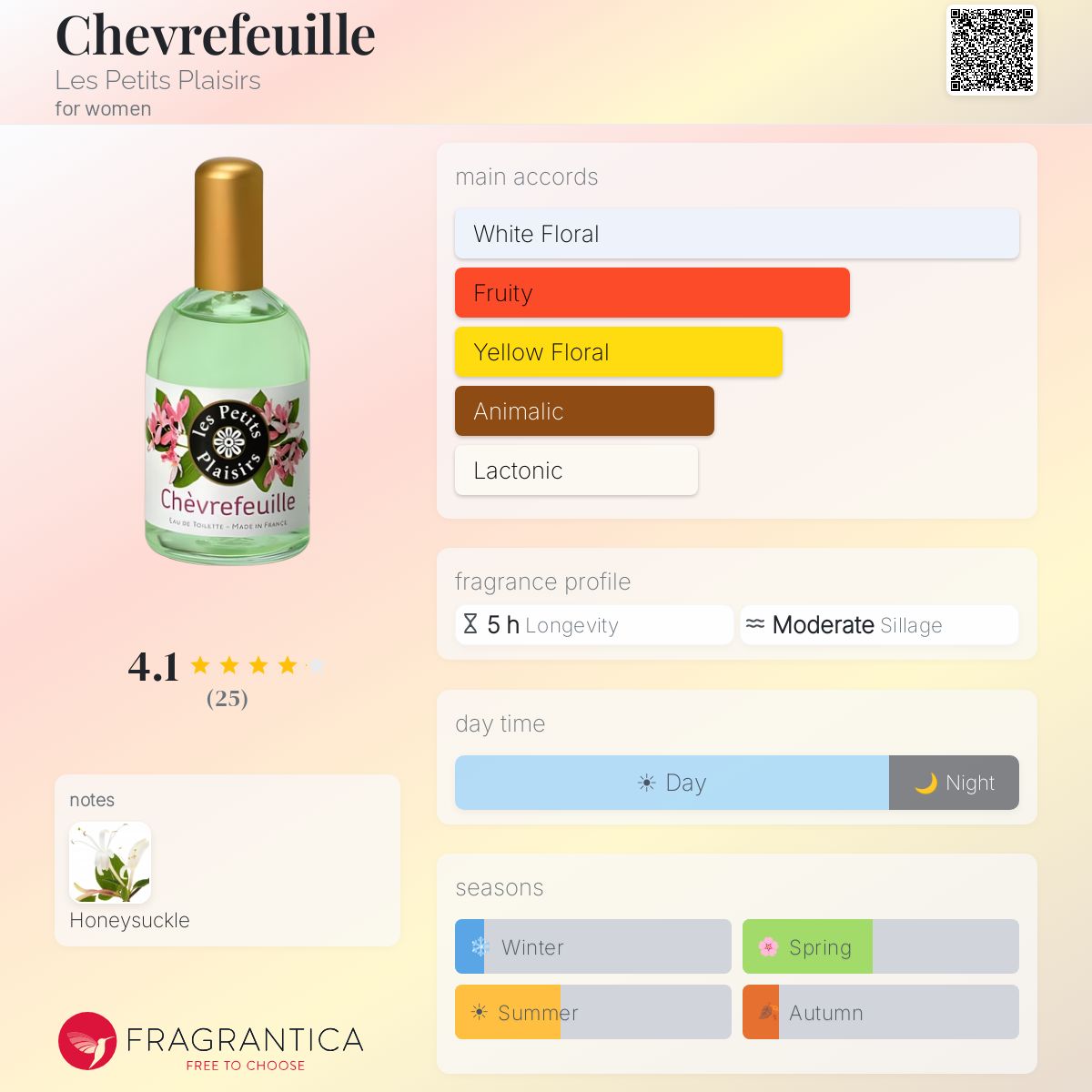 Fragrantica image 5