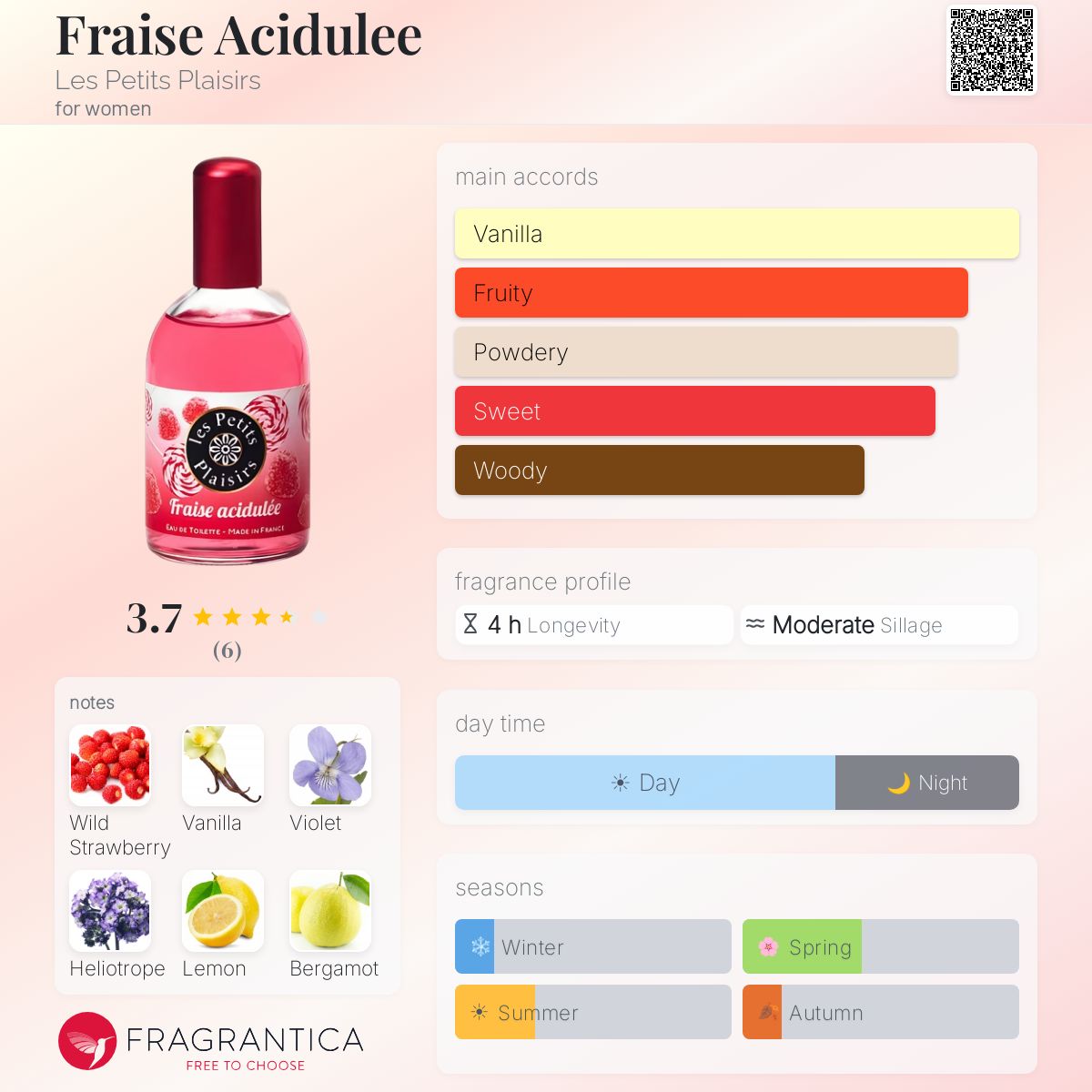 Fragrantica image 5