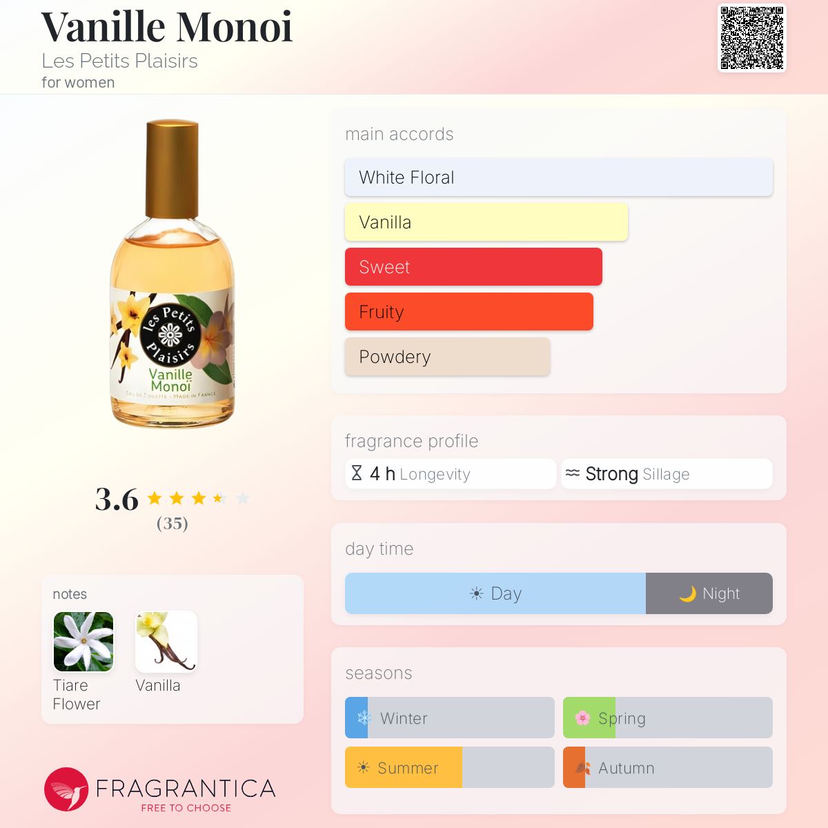 Eau De Toilette Les Petits Plaisirs Vanille Monoï - 110 Ml - Spray Femme - Neuf En Boîte
