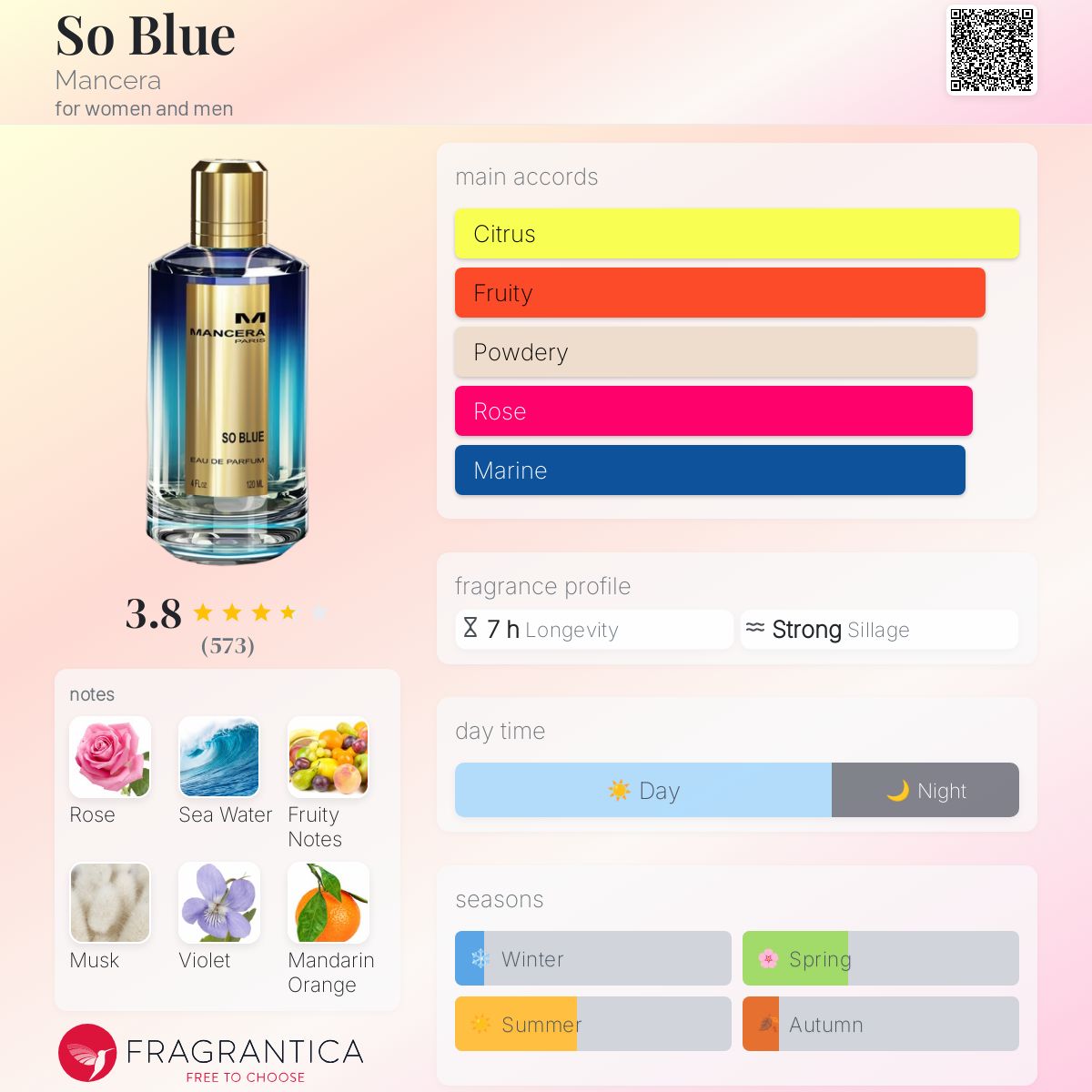 香水(男性用) Mancera So Blue 120ml So Blue Mancera perfume - a fragrance for women and men 2015