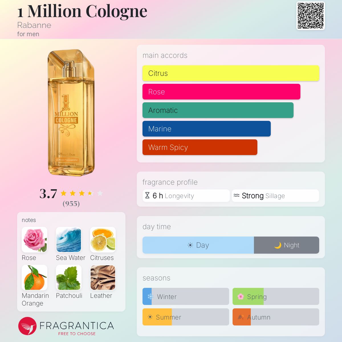 Fragrantica image 5