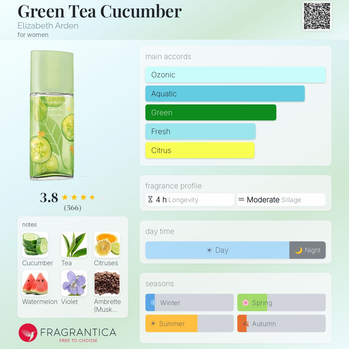 Fragrantica image 5