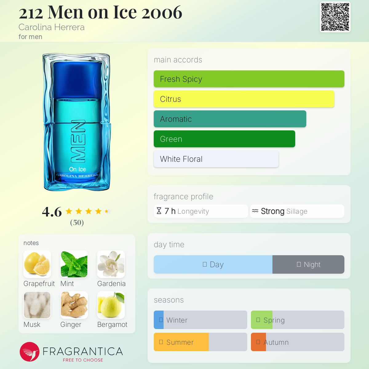 キャロライナヘレラ 212 メン on ice 100ml キャロライナ ヘレラ キャロライナヘレラ 212 メン オードトワレ