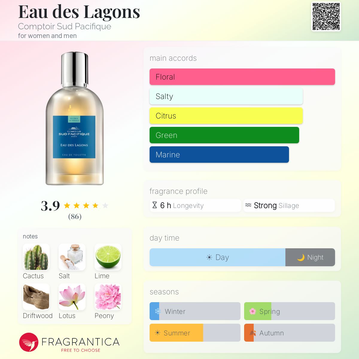 Fragrantica image 5