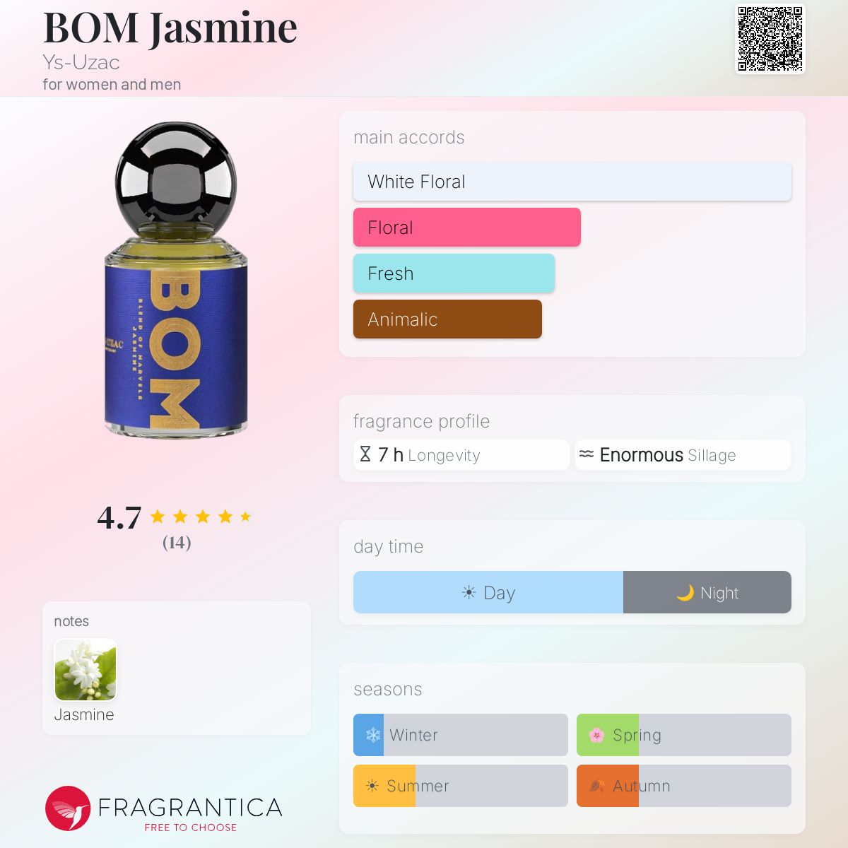 Fragrantica image 5