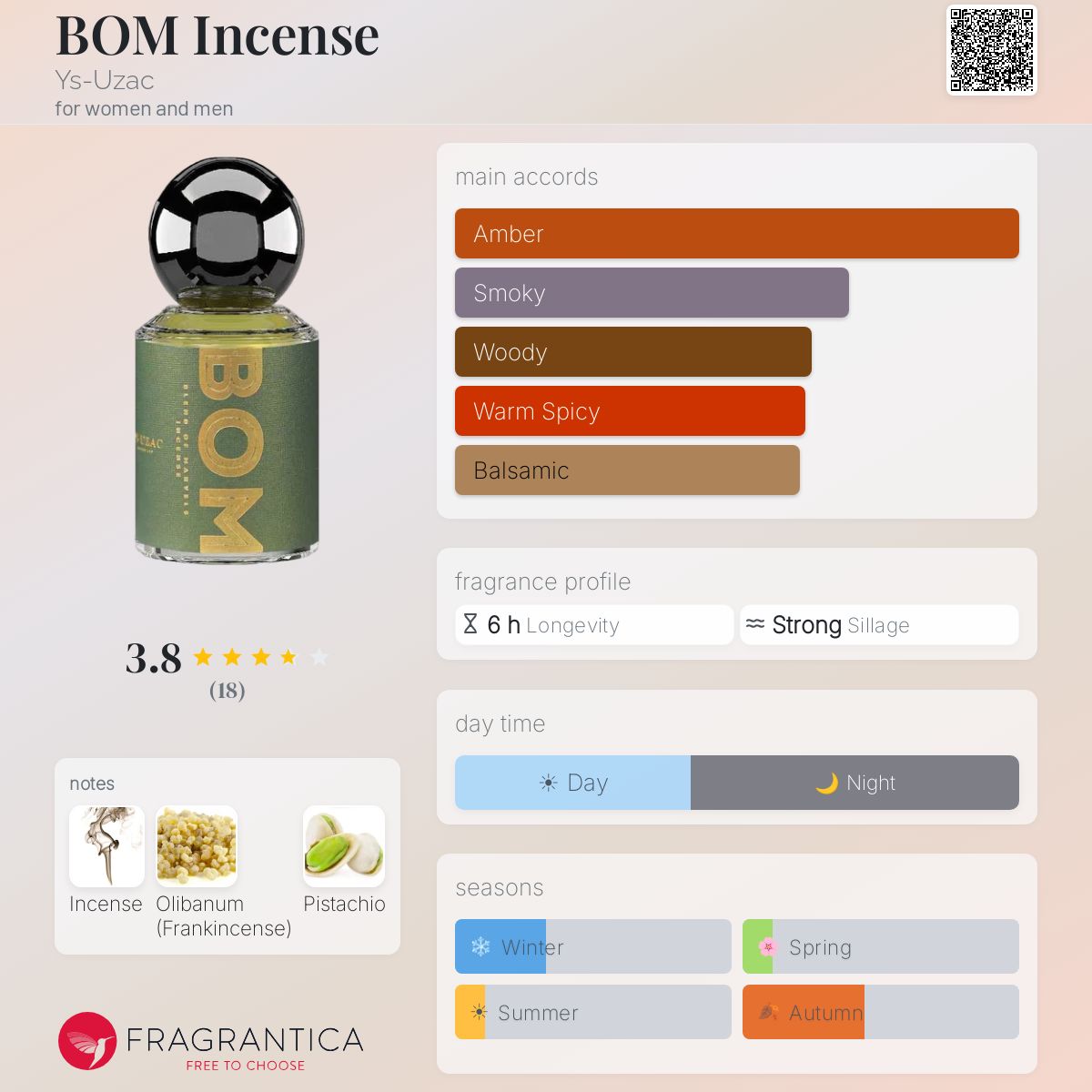 Fragrantica image 5