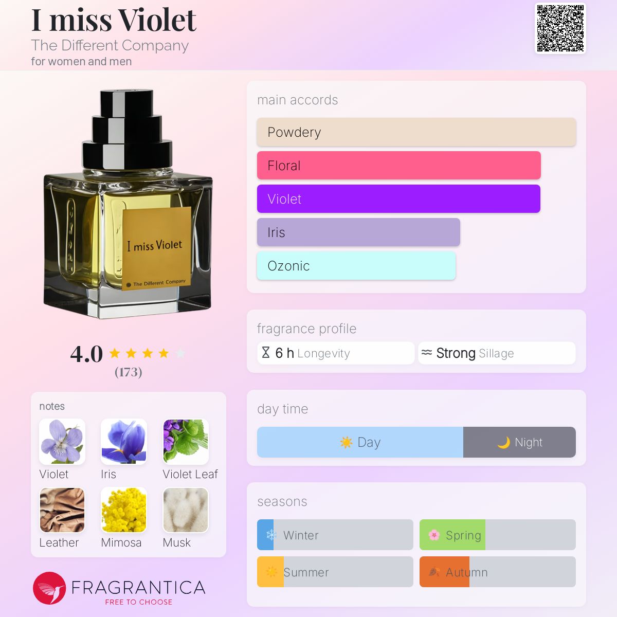 ディファレントカンパニー I miss Violet 革新的な調香師が描く、誰も知らないヴァイオレットの香り「I