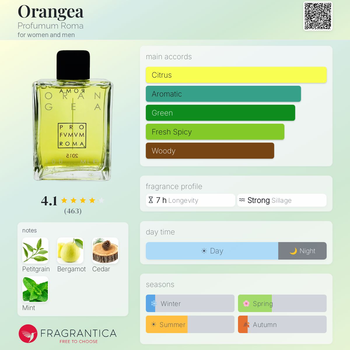 Fragrantica image 5