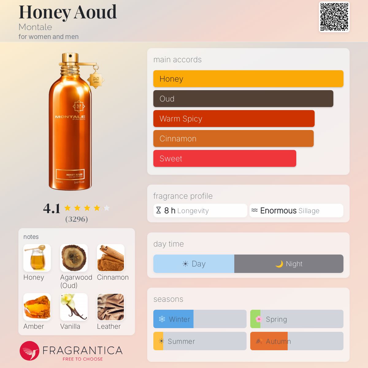 Fragrantica image 5