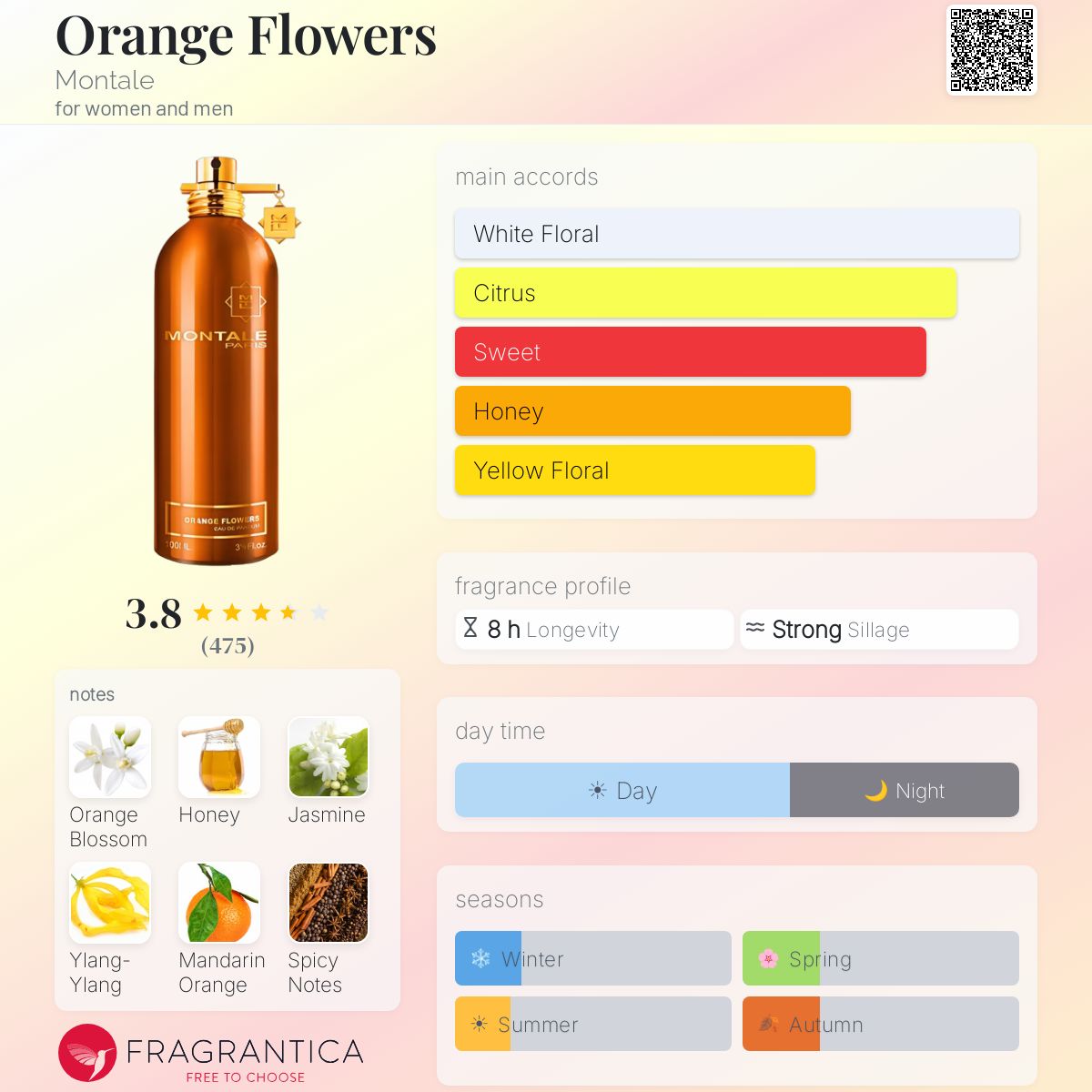 Fragrantica image 5
