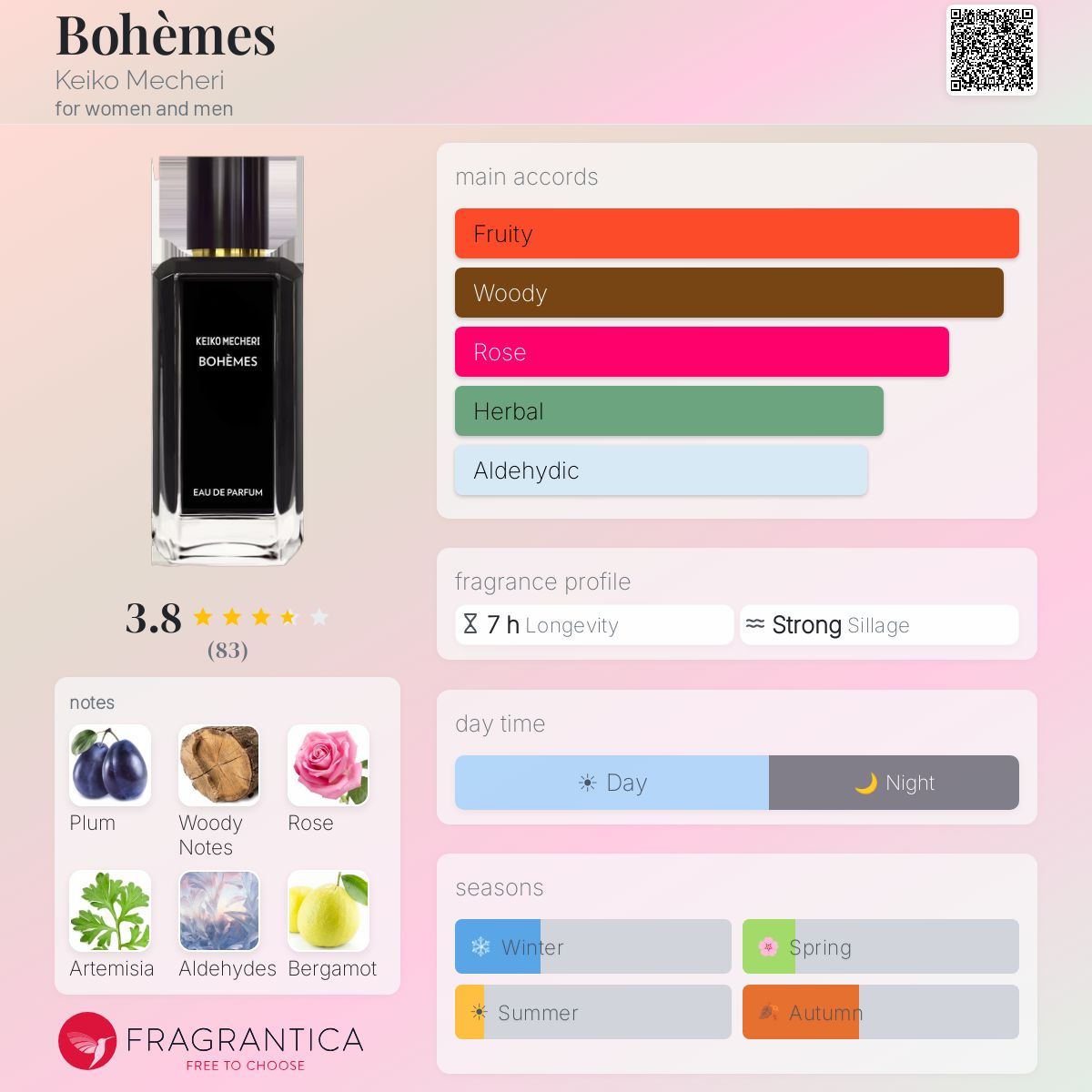 Fragrantica image 5